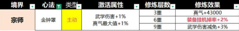 宗师之上心法搭配推荐