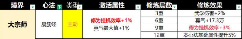 宗师之上心法搭配推荐